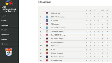 Ieșenii scriu istorie cu Mihai Teja pe bancă! Tehnicianul a dus-o pe Poli pe locul 2 în clasament, după cel mai bun start de sezon din istoria fotbalului ieșean