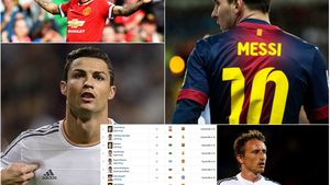 TOP 10 cei mai valoroși jucători din lume! Doar 3 dintre ei joacă la alte echipe decât BarÃ§a și Real. Puțini i-au putut ghici