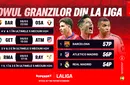 ADVERTORIAL | Toți ochii pe top: weekend cu meciurile granzilor din La Liga