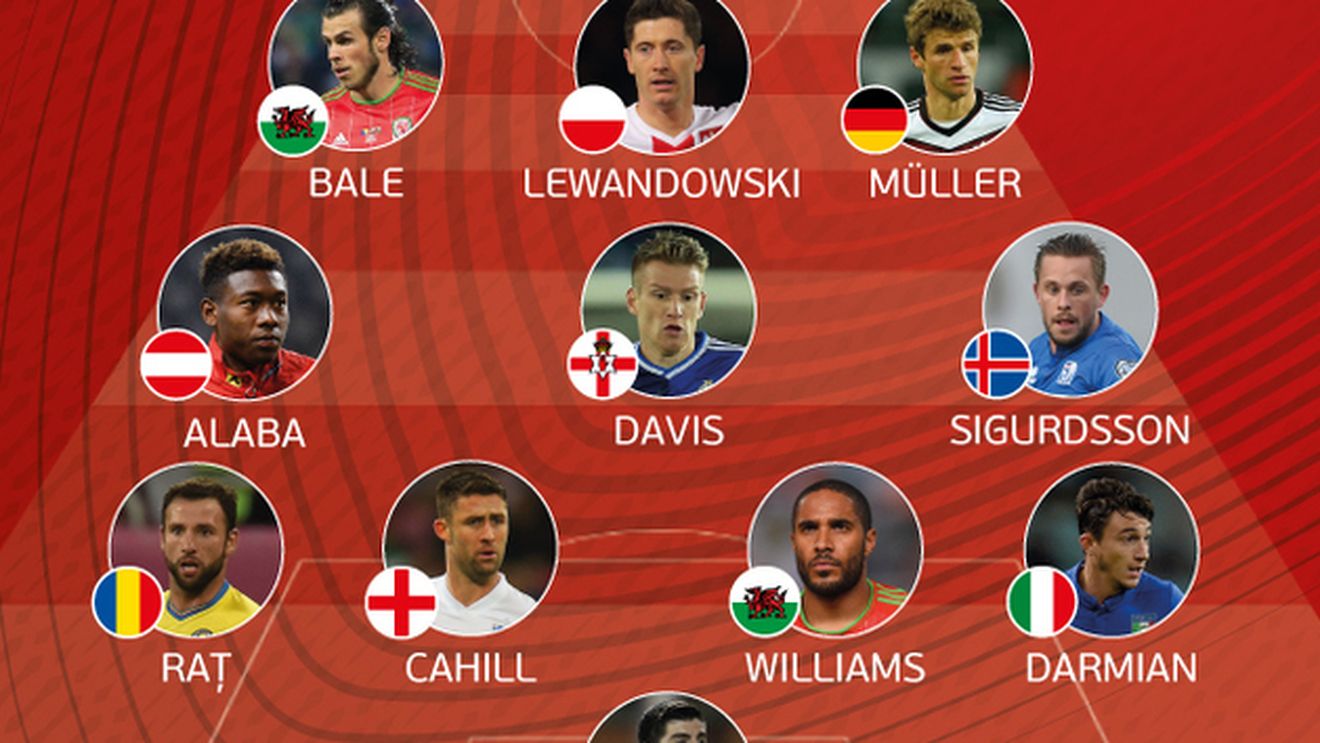 Raț, surprins de includerea în primul "unsprezece" al preliminariilor: "Poate nu înțeleg ăia fotbalul"