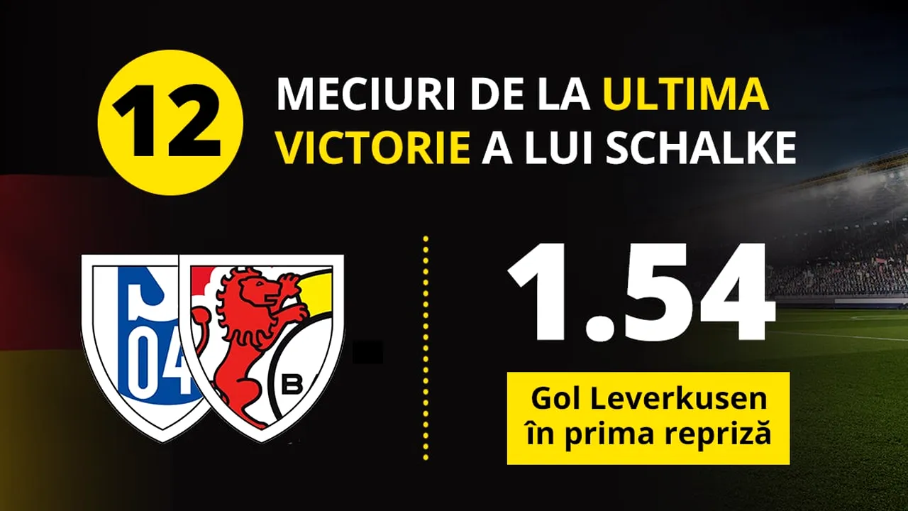 Cât de multe meciuri poți să pierzi la rând? Ne răspunde Schalke, duminică: pariezi contra “minerilor” și profiți de cotele mărite