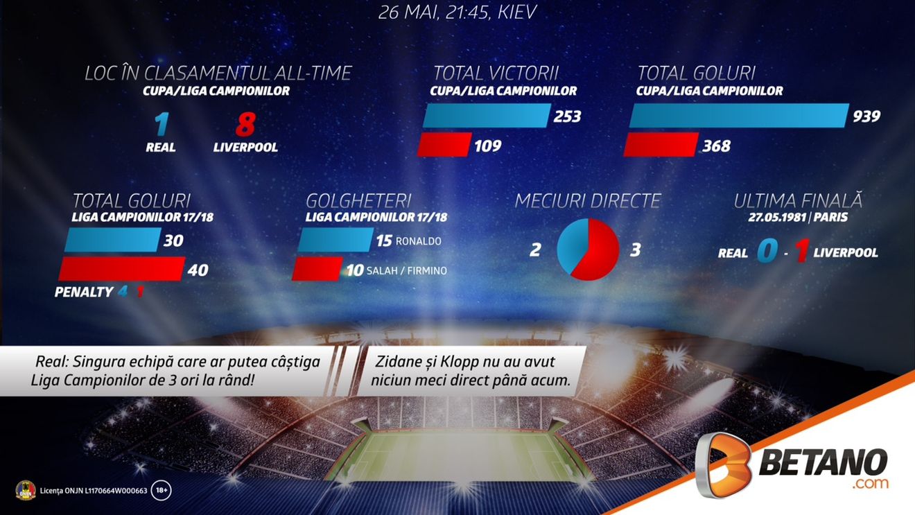 (P) Totul despre finala Ligii Campionilor