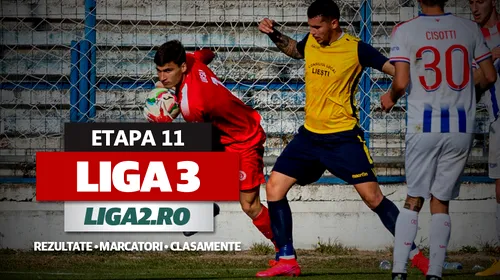 Liga 3, etapa 11 | Două scoruri astronomice în acestă rundă: 13-0 și 12-0, în dreptul echipelor SC Popești Leordeni și Minaur Baia Mare. Foresta bate liderul Dante, Aerostar pierde derby-ul cu Focșani. Reșița a făcut scor de tenis, CS Hunedoara câștigă cu emoții