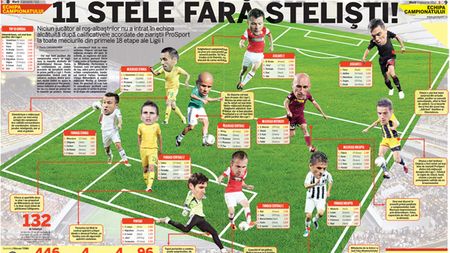 STATISTICĂ‚ PROSPORT** 11 stele fără steliști! Află care sunt cei mai buni jucători din Liga 1, pe fiecare poziție