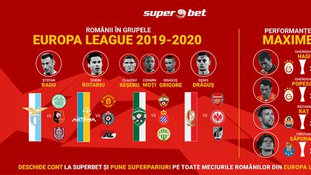 (P) Românii din Europa League: pe lângă CFR, mai avem reprezentanți în alte trei echipe implicate în meciurile de joi