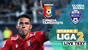 Remiză între Chindia și Gloria Buzău în derby-ul etapei a 3-a a Ligii 2. Vasile Miriuță a debutat cu un egal la Târgoviște, după ce echipa sa a condus doar 5 minute