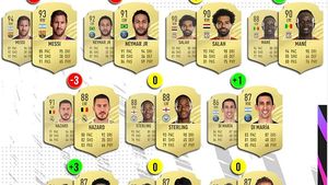 FIFA 21 | Surprize în cardurile atacanților de bandă dreapta din noul joc lansat de EA SPORTS! Lionel Messi, mai slab decat în FIFA 20. Lista completă de jucători