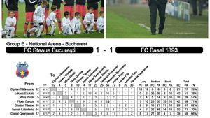 Cifre horror pentru Steaua! Reghe n-a avut destule schimbări să întoarcă meciul. Piovaccari și Kapetanos au fost invizibili cu Basel