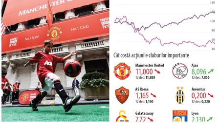 Care este miza listării la bursă a marilor cluburi de fotbal!