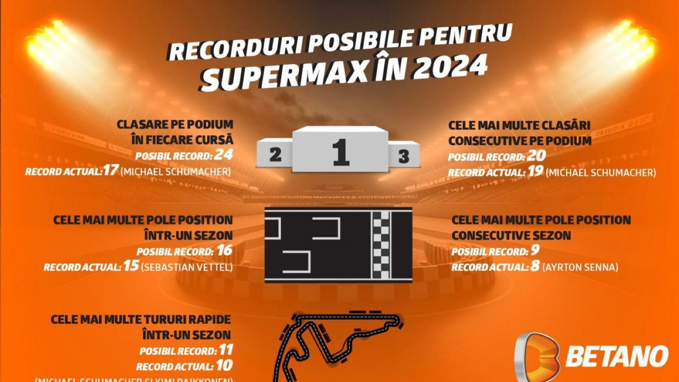 ADVERTORIAL. Max Verstappen în luptă cu recordurile. Ce borne istorice poate atinge în 2024