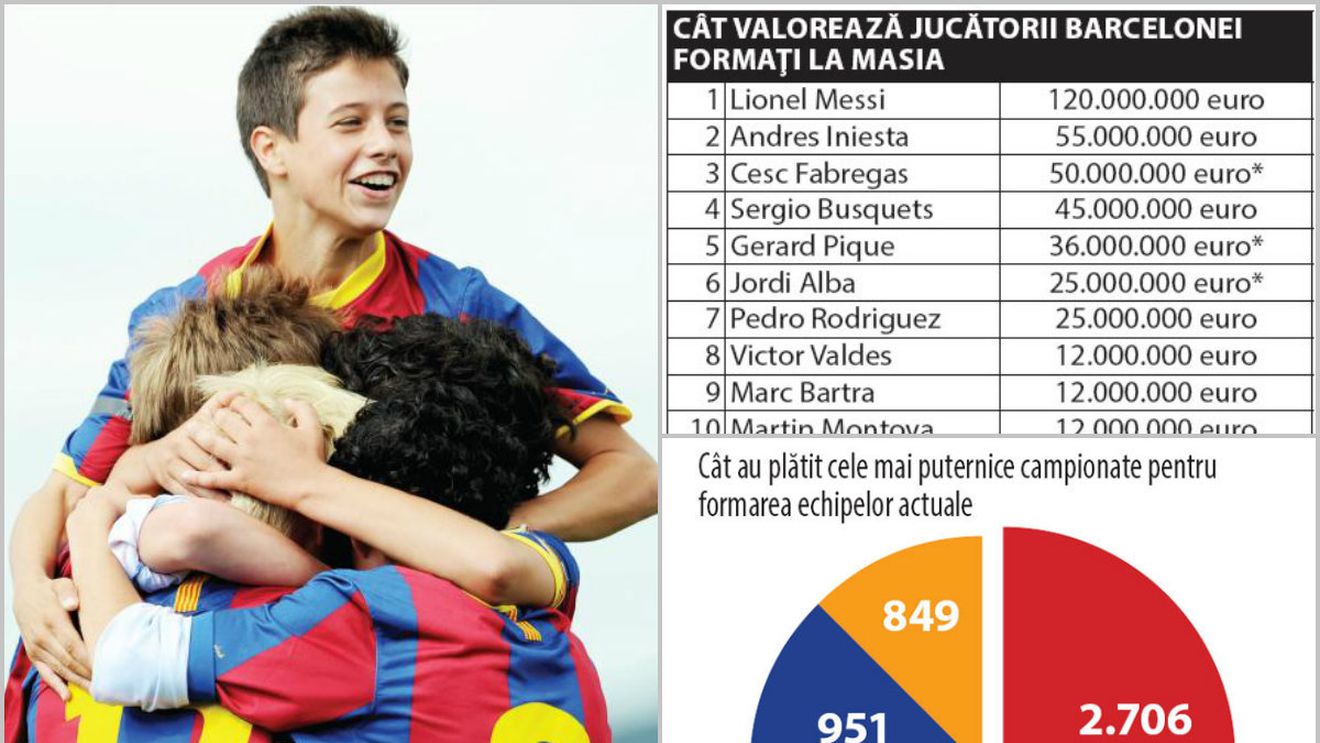 SPECIAL: Fabricile de bani din fotbal: între investiție, tradiție și răbdare