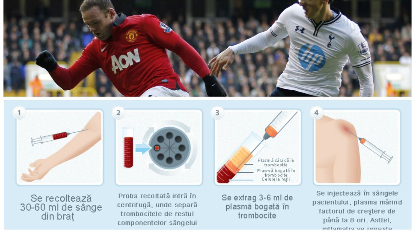 Ipoteză halucinantă pentru cel mai bun fotbalist român al anului! Metoda folosită în recuperarea lui Chiricheș este una controversată: "Se apropie mult de dopaj"