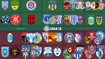 ANALIZĂ | Echipele care vor evolua în play-off-ul Ligii 3, cunoscute pe jumătate cu trei etape înainte de finalul sezonului regular! Raportul este asemănător și în privința cluburilor care vor juca în play-out