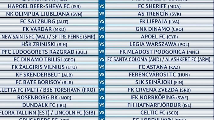 Începe nebunia! Tragerea la sorți Champions League: s-au stabilit meciurile din primele două tururi preliminare. Ce le așteaptă pe Astra și Steaua pe 15 iulie