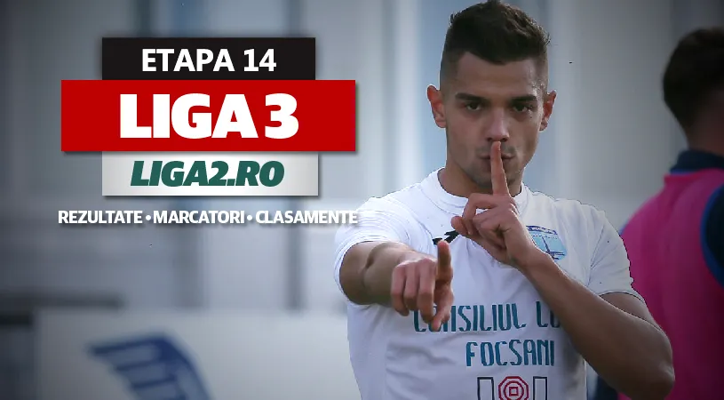 Liga 3, etapa 14 | CSM Reșița și CSM Râmnicu Sărat au marcat câte opt goluri, Minaur - șapte, Slatina și Pucioasa - ”doar” câte șase. SC Oțelul s-a impus în derby-ul cu Focșani, CS Hunedoara a trecut lejer de Bistrița