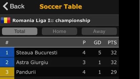 Când internetul îți joacă feste! Ce a postat soția lui Reghecampf după ce Steaua a devenit lider și ce a ieșit :)