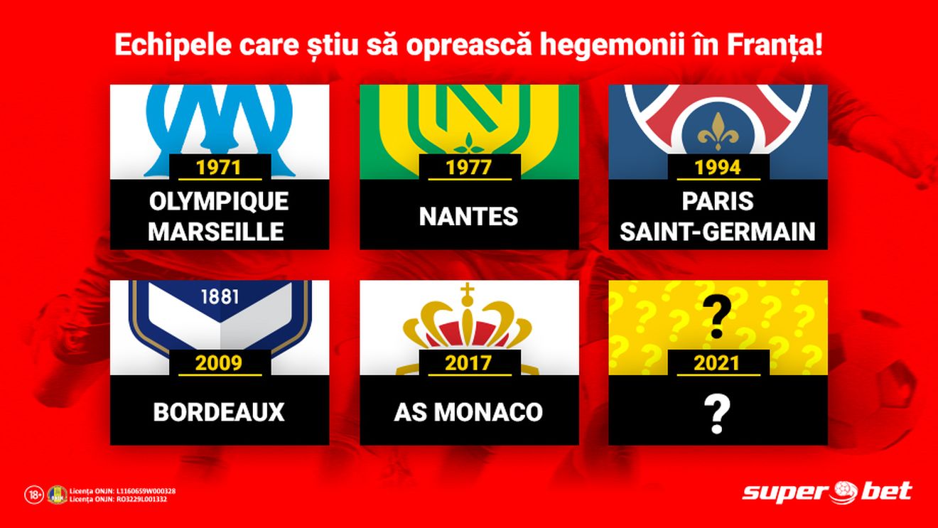 Lille, Lyon și Monaco i-au pus gând rău lui PSG, dar dominațiile se încheie greu în prima ligă franceză