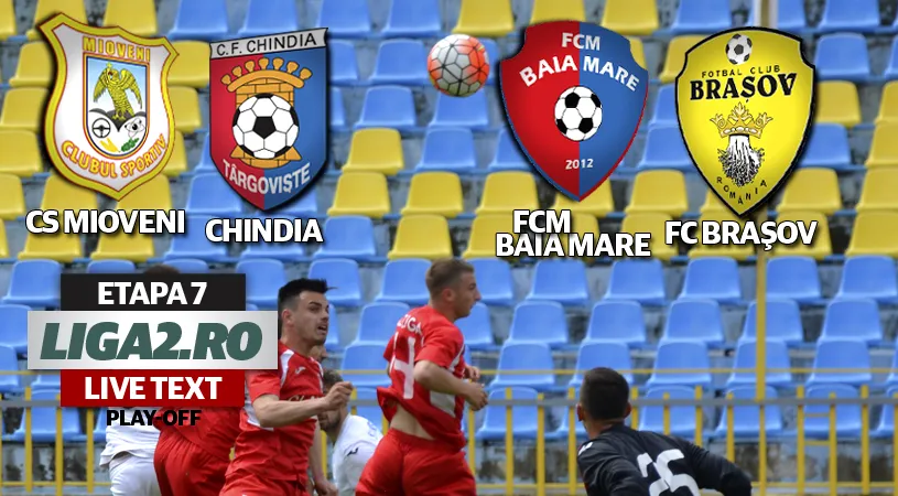 Chindia întoarce scorul la Mioveni în ultimele minute și egalează liderul Gaz Metan.** FCM Baia Mare câștigă la scor de neprezentare în fața Brașovului