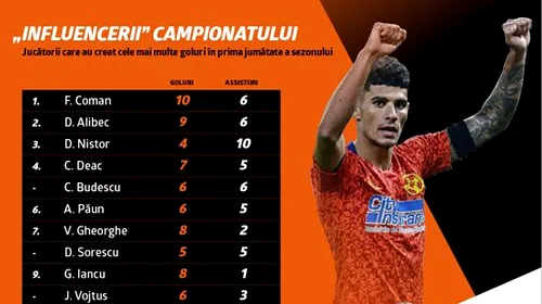 (P) INFOGRAFIC: „Influencerii” campionatului. Cine poate decide CFR – FCSB, tripleta magică și „De Bruyne” din fotbalul românesc