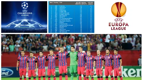 Înfrângerile din Ligă nu-i șterg Stelei un RECORD impresionant! Peste Liverpool și Barcelona. Topul UEFA în care Steaua lui Reghe e pe 3 în Europa