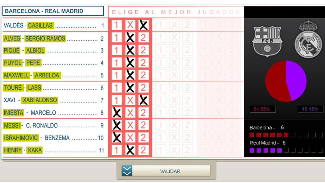 Super sondaj!** Intră și votează, post cu post, cei mai buni jucători în 'El Clasico'