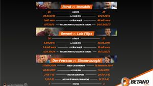 (P) INFOGRAFIC: Dueluri - cheie în CFR Cluj - Lazio