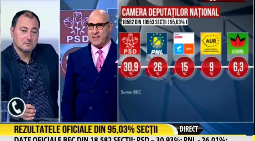 România TV, cea mai urmărită televiziune de ştiri în ziua alegerilor parlamentare