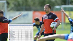 "Efectul Reghe" în Ghencea: Steaua joacă în altă ligă! Ce s-a întâmplat cu cota steliștilor în mandatul actualului antrenor