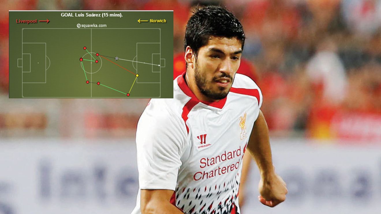 VIDEO - "Anulați concursul "Golul Sezonului"! Suarez tocmai l-a câștigat!" Atacantul lui Liverpool a înscris o "bijuterie" de gol cu Norwich