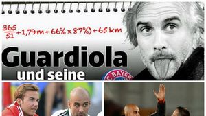 GuardiEinstein! Bild a descoperit formula care aduce victoriile la Bayern