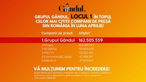OFICIAL Grupul Gândul, cel mai citit grup de presă din România în luna aprilie