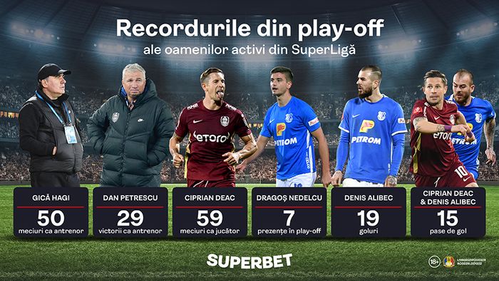 Start în cel mai tare play-off din istoria SuperLigii! Cine sunt vedetele care domină capitolele importante