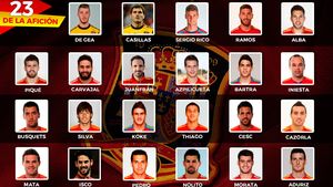 Decizie surprinzătoare a fanilor Spaniei! Superstarul pe care NU vor să-l vadă în lotul pentru Euro