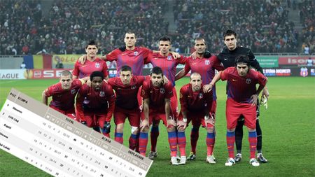 INCREDIBIL!** Becali a 'PLĂ‚TIT O VALIZĂ‚' pentru fiecare victorie din tur!** De ce e Steaua de 8 ori mai ineficientă decât Dinamo și cât costă "punctul" în Liga I: