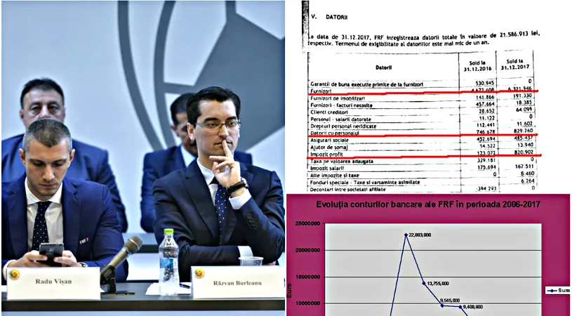 EXCLUSIV | Moștenirea Burleanu: următorul șef al FRF găsește datorii urgente de 4,8 milioane de euro. Din conturi au dispărut, în ultimul an, 700.000 de euro. Cu cât a urcat venitul net din federație în 2017 | INFOGRAFICE + ACTE