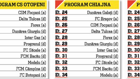 Luptă în trei pentru Liga I