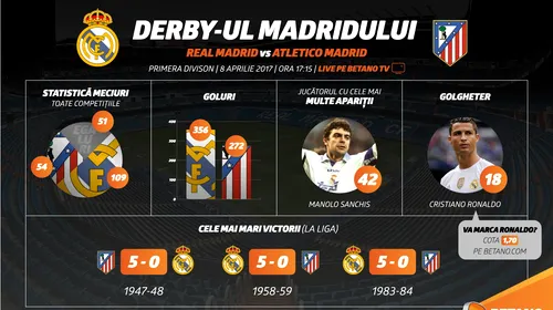 (P) Derby-ul Madridului, live pe Betano TV