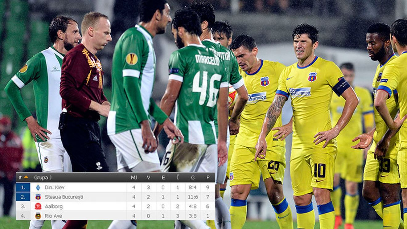 Steaua, meci de totul sau nimic cu Aalborg. "Nu avem voie să pierdem" Cea mai mare problemă înainte de "finala" pentru primăvara europeană