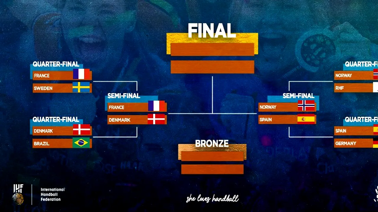 Semifinalele Campionatului Mondial de handbal feminin se joacă azi la Granollers! Care este programul meciurilor