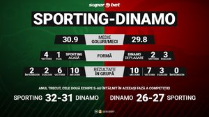 Sporting Lisabona – Dinamo București: A sosit vremea revanșei pentru campioana României