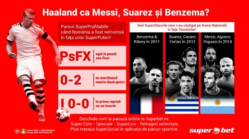 Vine Haaland! Dar la fel au venit și Benzema, Suarez și Messi și nu au câștigat! Istoria se repetă Super Profitabil pentru tine?