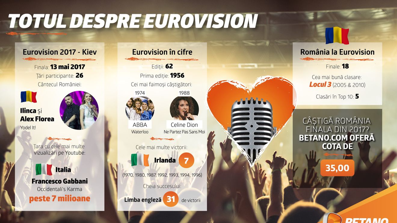 (P) Finala Eurovision: de „yodel"-ul germanic al României până la mesajul de protest anti-occident al Italiei