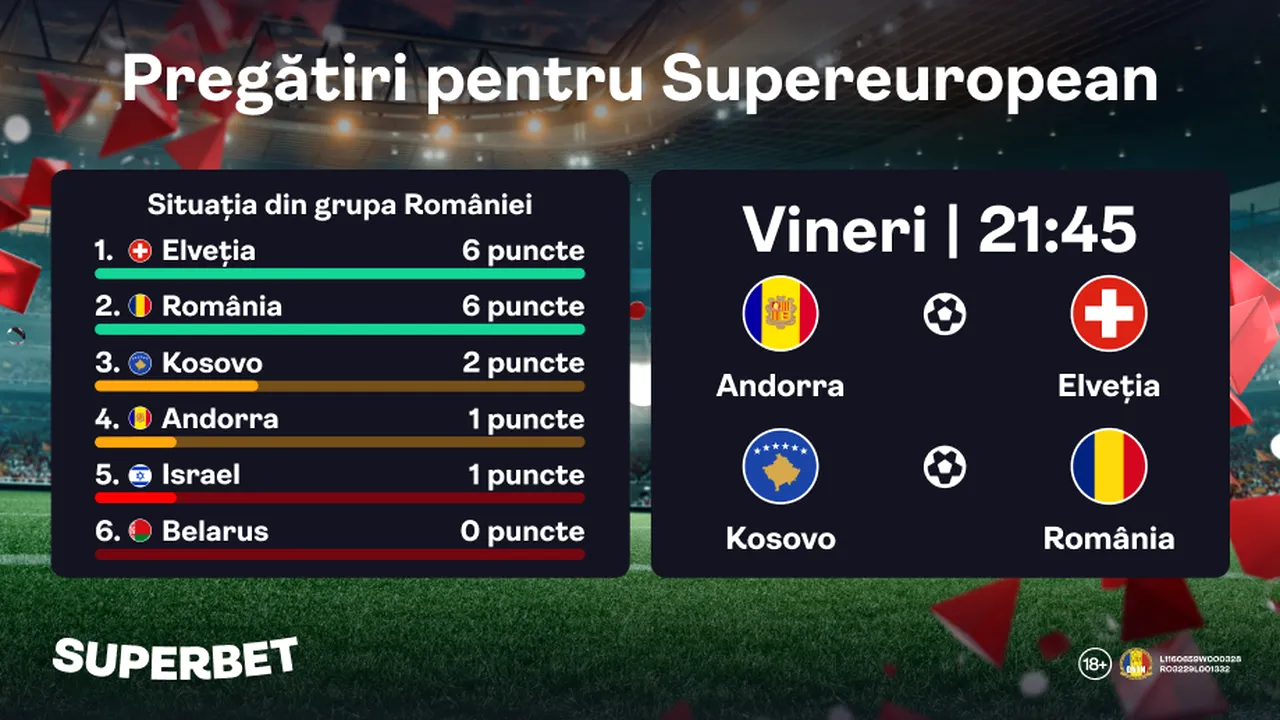 Pregătiri pentru Supereuropean! Meciurile verii pentru România, plus cea mai tare ofertă Superbet