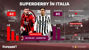 ADVERTORIAL | AC Milan - Juventus: SuperDerby în Italia! Juventus nu a mai pierdut din noiembrie în Serie A