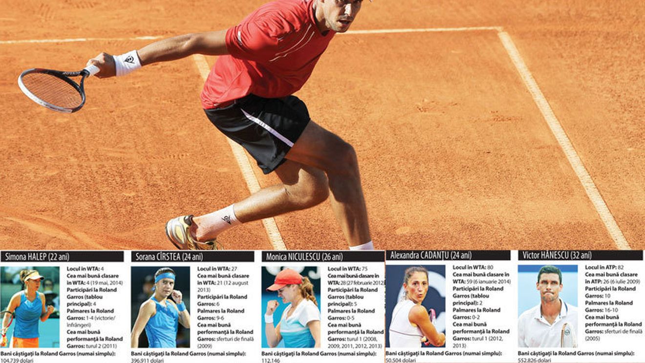 Românii din "clubul milionar" de la Roland Garros. Cîrstea și Hănescu sunt liderii câștigurilor la Paris, dar Halep vine tare din urmă