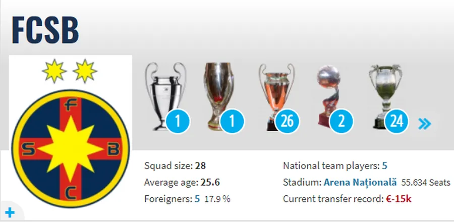 Captură de pe site-ul Transfermarkt.com