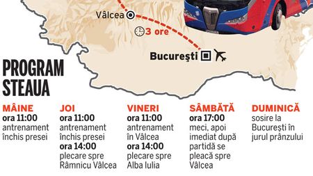 Incredibil!** Ca să facă economie, Steaua merge în deplasare cu autocarul!