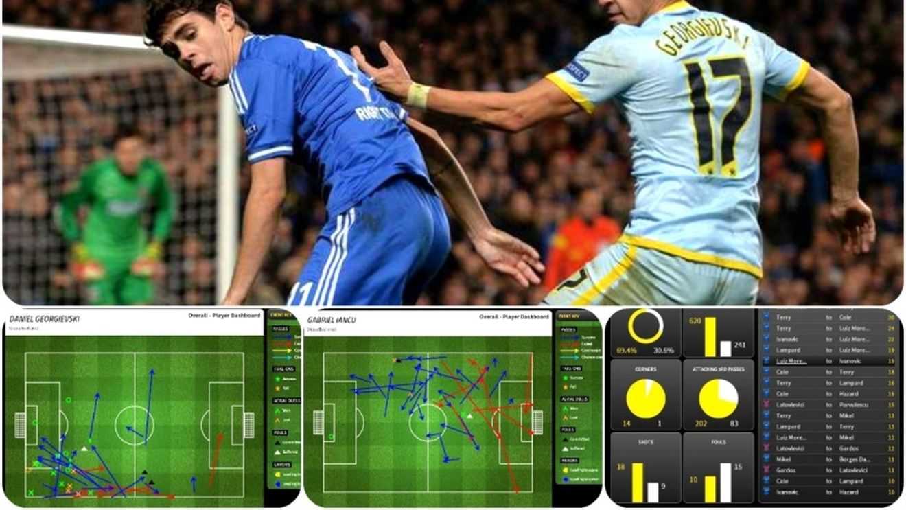 Georgievski, "prietenul perfect" al lui Mourinho. Cifrele meciului: care au fost cei mai buni steliști