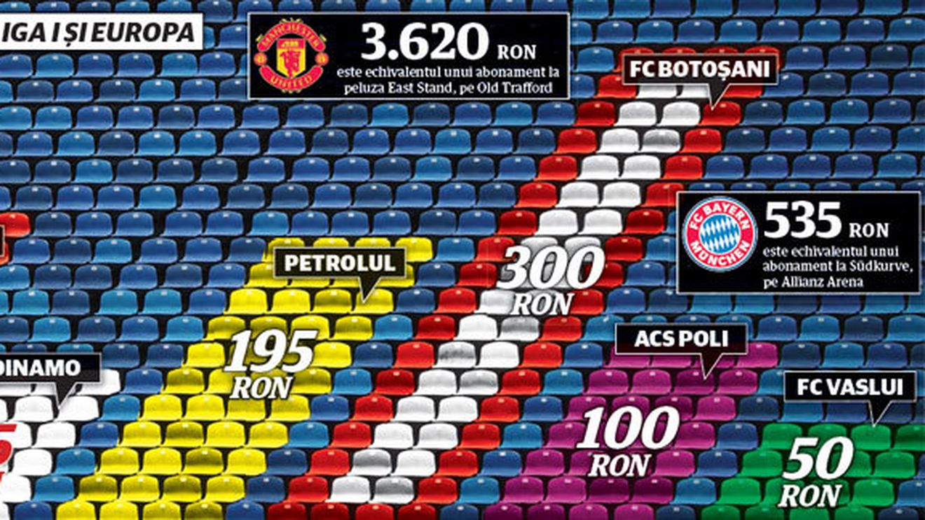 Botoșani, mai scump ca Steaua! Cât costă un abonament în Liga 1
