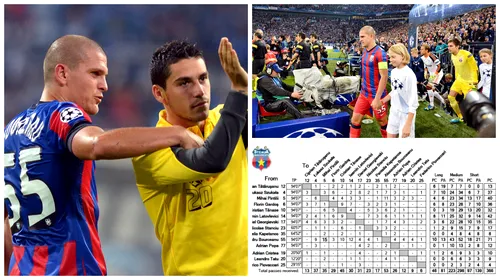 „Nebunul” Bourceanu, remarcat și de UEFA: „A fost motorul echipei!” Statistica incredibilă care îl transformă pe „Gattuso” în „Xavi”